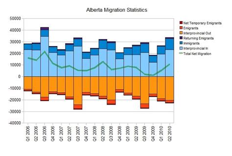 Alberta Real Estate Watch: Alberta Population Report