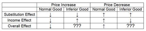 Giffen Goods and an Upward-Sloping Demand Curve