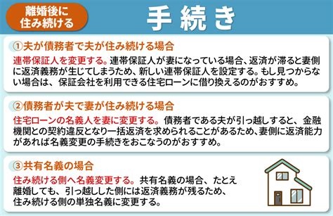 離婚後は家に住み続けるべき？メリットや財産分与の方法を解説｜周南市の不動産売却｜ハウスドゥ！周南城ケ丘店