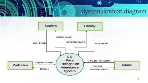 Face Recognition Attendance System