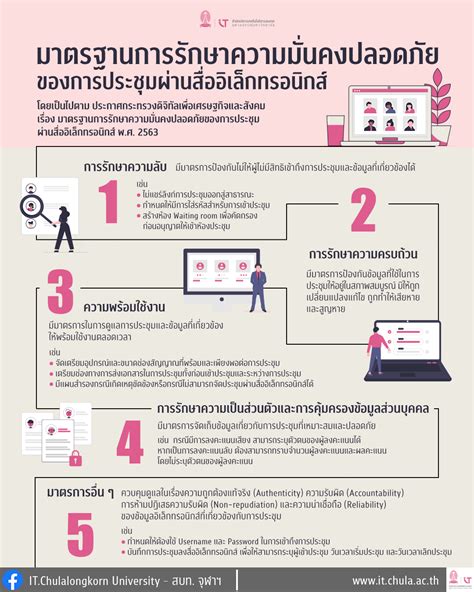 Cclickthailand Fact Sheet การรักษาความปลอดภัยบนโลกไซเบอร์ Cybersecurity