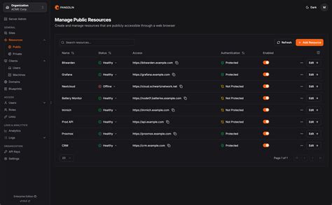 GitHub - fosrl/pangolin: Identity-aware VPN and proxy for remote access