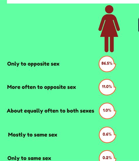 Sexual Attraction - Science Of Human Attraction