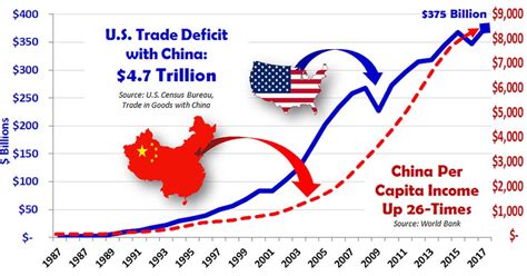 Who Loses Out In The Us China Trade War