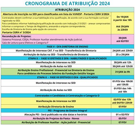 Cronograma De Atribui O De Classes E Aulas Para Candidatos E