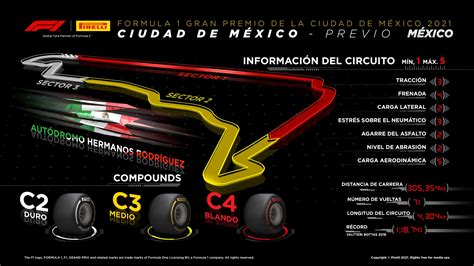 Previo Del Gp De México Horarios Y Dónde Ver La Carrera Fórmula F1