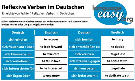 Reflexiven Verben Im Deutschen Lerne Deutsch Mit Language Easy Org