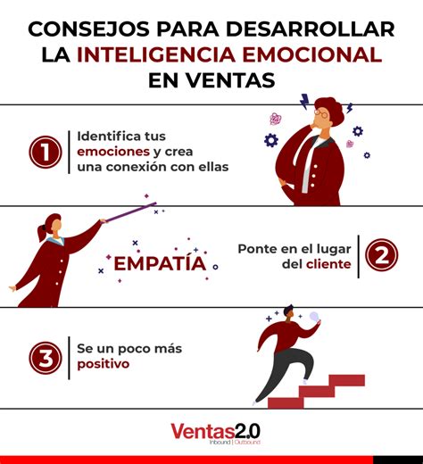 Inteligencia Emocional En Ventas C Mo Aplicarla