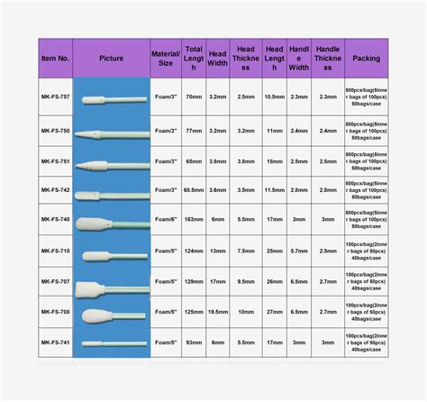 Semiconductor Industry Clean Room Industry Different Sizes Of Cleaning