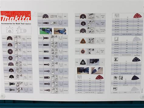 Электрический мультиинструмент реноватор Makita TM3000CX1J купить в E-1