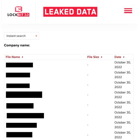 Most Prolific Ransomware Gangs Of Darktower