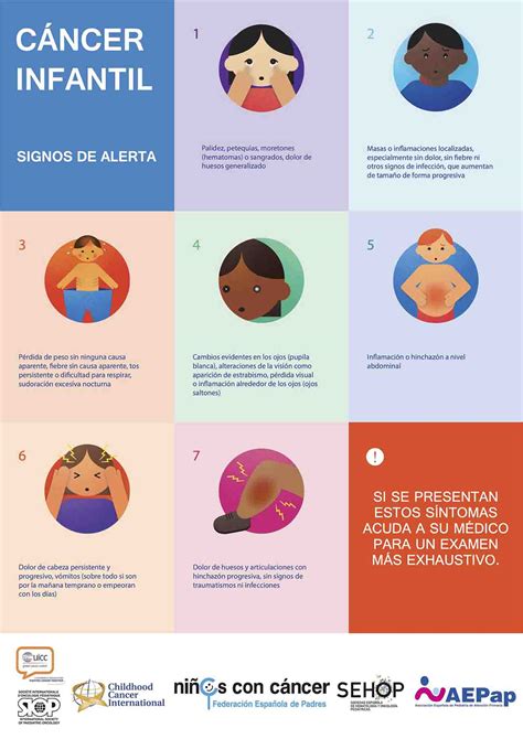 Los 7 Signos De Alerta Del Cáncer Infantil La Cuadri Del Hospi