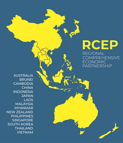 Regional Comprehensive Economic Partnership