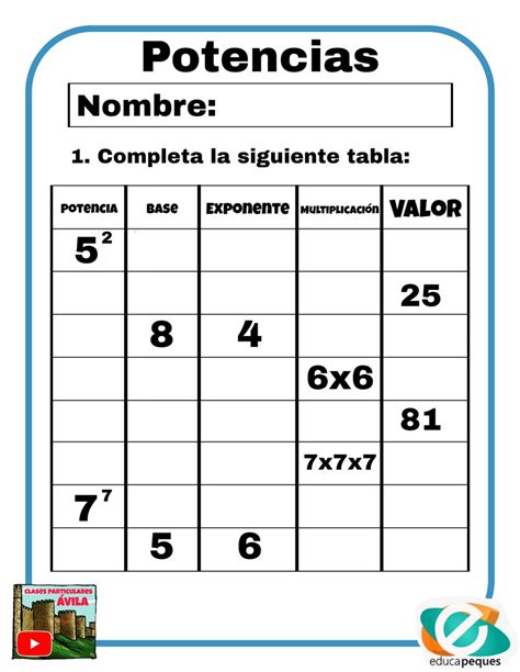 Las Potencias Reglas Y Fichas Con Ejercicios Para Repasar