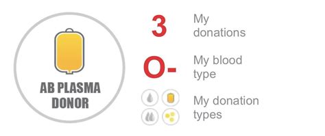 Red Cross O- Blood with AB Plasma? This Must Be an Error and should I ...