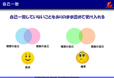 カウンセリング・マインドの業務への活用方法｜4つの進め方と3の技法