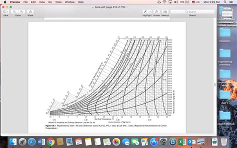 Use the psychrometric chart to estimate the absolute | Chegg.com