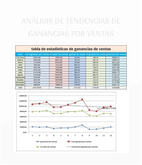 Plantilla De Excel Análisis De Tendencias De Ganancias Por Ventas Y