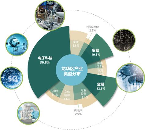 物联网、互联网跨界融合示范高地 联润大厦 深圳壹创国际设计股份有限公司