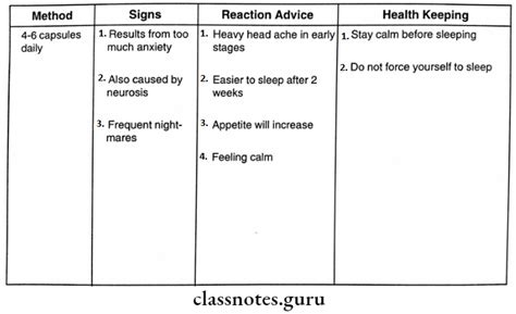 Reishi Mushroom Dosage for Healthy Life - Class Notes