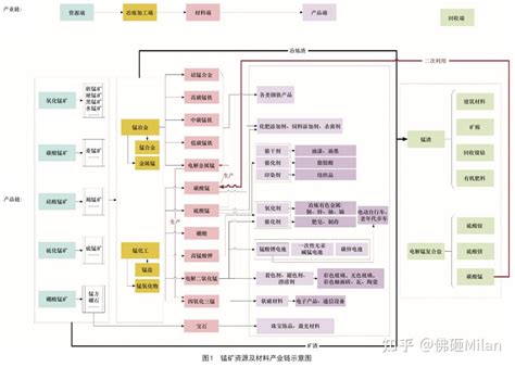 锰金属行业发展分析报告 知乎