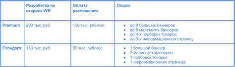 Бренд зона на Вайлдберриз - что это такое и как выглядит