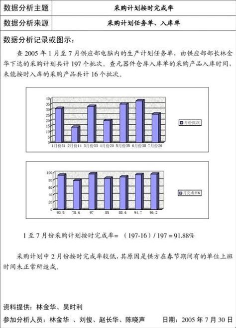 销售数据分析报告范文（八篇） 范文118