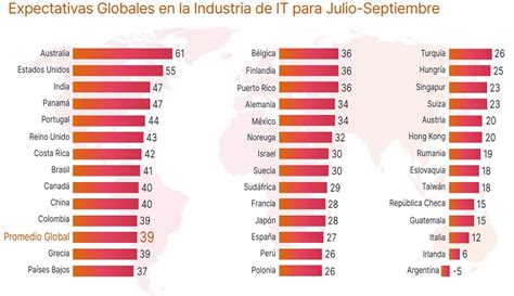 Desaceleración del empleo en Tecnología de la Información