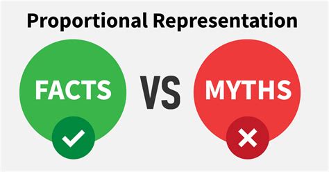 Fact Checker For Proportional Representation Fair Vote Canada