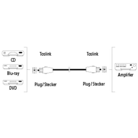 C Ble Fibre Optique Audio Hama Odt Toslink M Le M