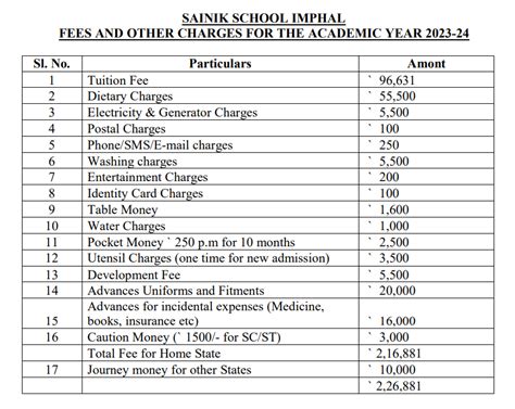 Sainik School Imphal Admission 2024- Check Eligibility, Syllabus, Exam ...