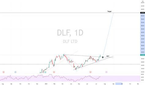 dlf stock price  chart nsedlf tradingview