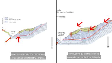 Il Disastro Del Vajont Analisi Geologica Di Una Frana Annunciata