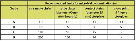 Cleanroom Classification And Control Presentationeze Off