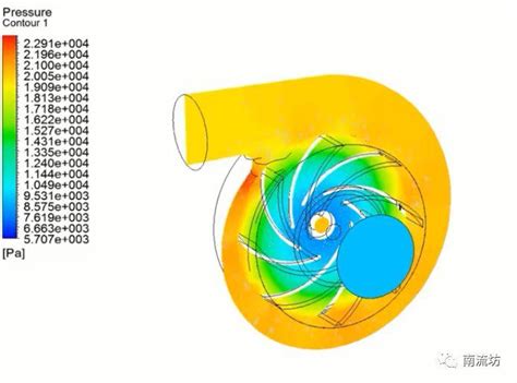 Fluent离心泵流动模拟fluent 仿真秀干货文章