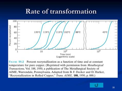 Ppt Chapter 10 Phase Transformations In Metals 1 Powerpoint