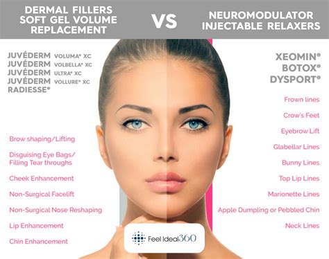 Difference Between Botox And Fillers Feel Ideal 360 Med Spa