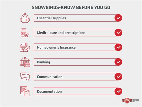 Snowbird brown lifestyle changes are shocking fans of the show 15