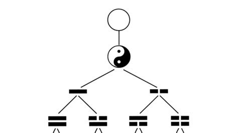 Exploring the Dao, Wuji, Taiji, and the Dynamic Balance of Yin, Yang