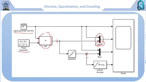 A D Converter Signal Practical With Simulink Matlab Youtube