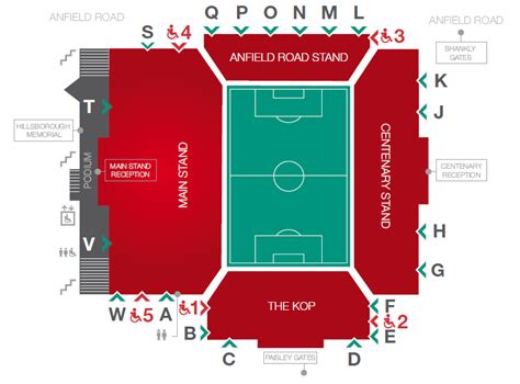 Liverpool Fc Stadium Plan