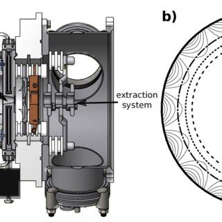 A The Radis Ion Source B Constant Magnetic Field Surfaces Of B Ecr