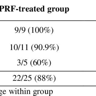 Image of a medium-sized traumatic TM perforation | Download Scientific ...