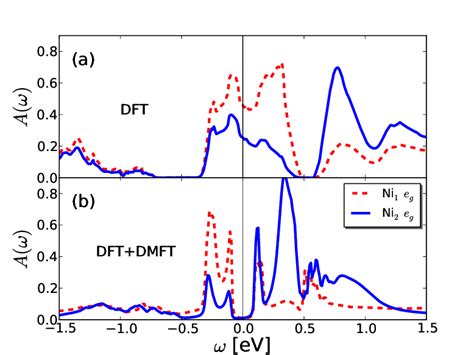 Color Online Momentum Integrated Spectral Function A Computed For