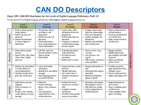 2012 Wida Eld Standards And Draft Liep Ppt Download