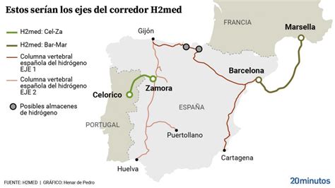 El Gobierno detalla las zonas incluidas en el corredor del hidrógeno H2Med