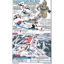 OLYMPICS 2002 Snowboard Parallel Giant Slalom Infographic