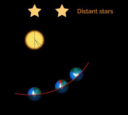 Sidereal Time Calculator