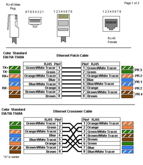 Ethernet Cables Rj45 Colors And Crossover Bb Smartworx