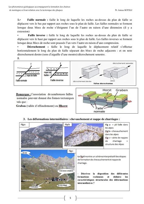 Les Chaînes De Montagnes Récentes Et Leur Relation Avec La Tectonique